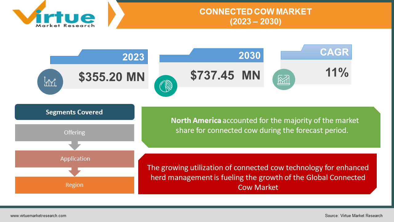 CONNECTED COW MARKET 